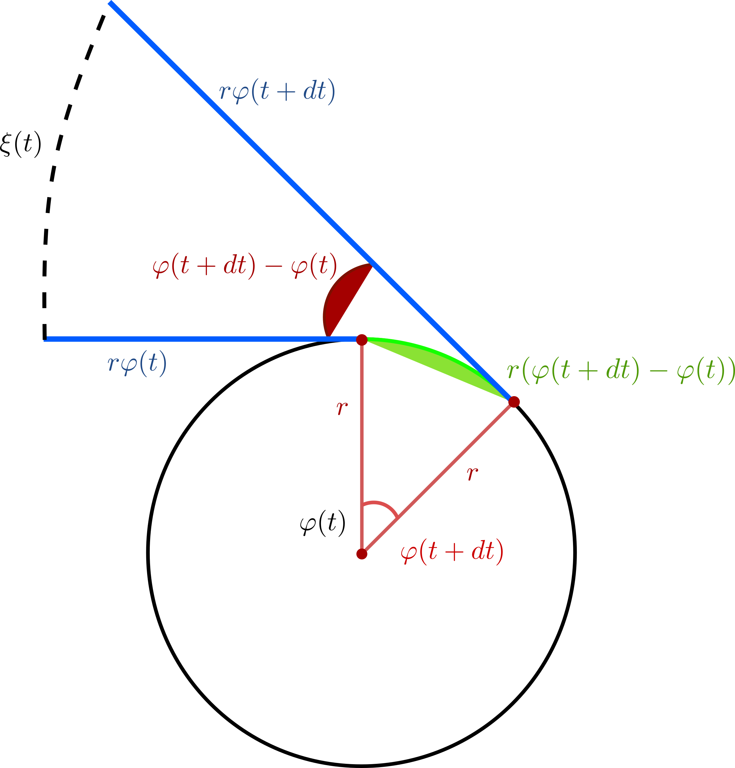 Schemat wizualizujący zadanie